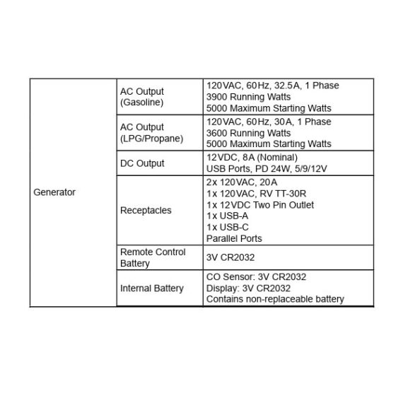 5000W Super Quiet Generator